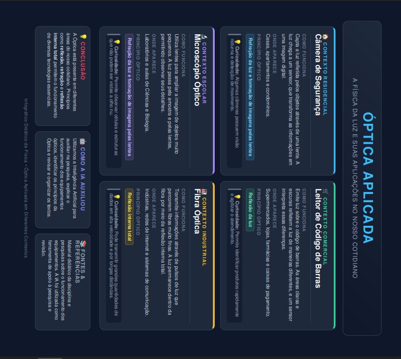 Infográfico sobre Óptica Aplicada em Diversos Contextos